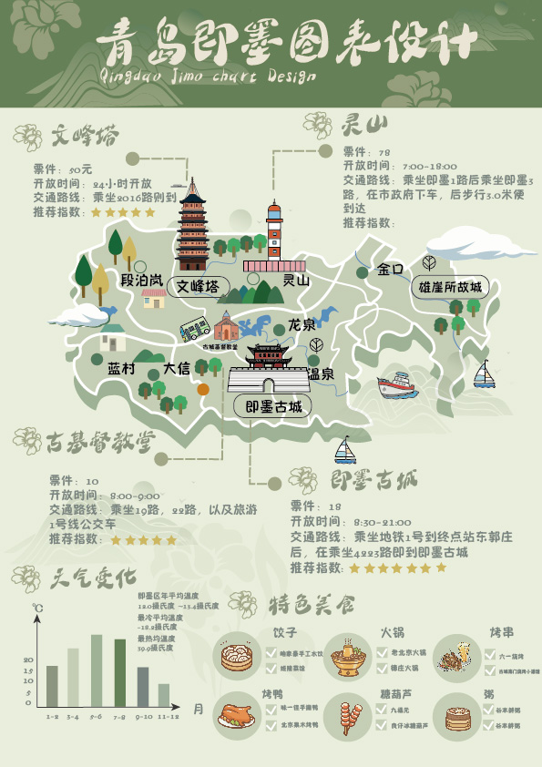 中国好创意（第十八届）暨全国数字艺术设计大赛安徽分赛区即墨文创类一等奖